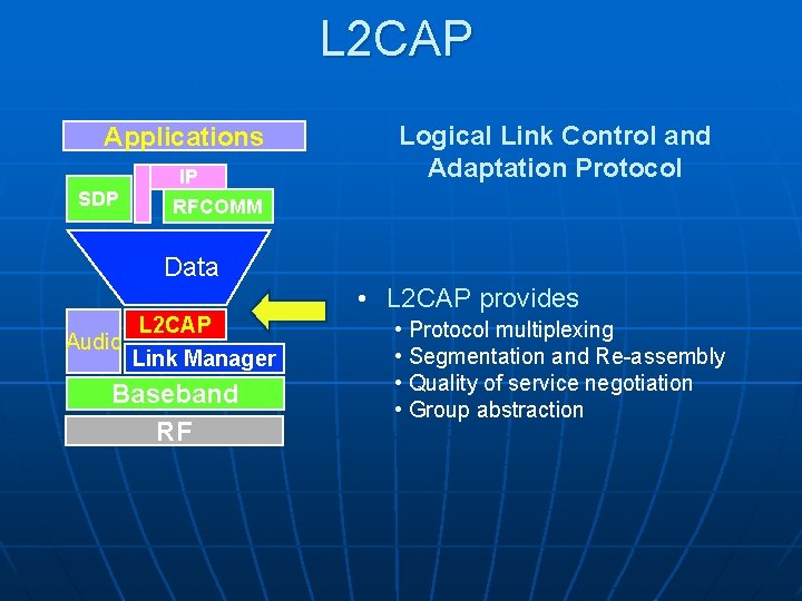 L 2 CAP Applications SDP IP RFCOMM Logical Link Control and Adaptation Protocol Data