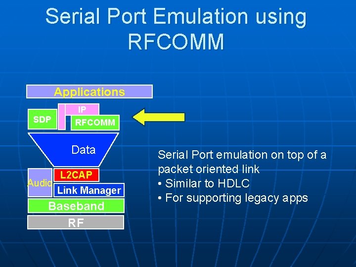 Serial Port Emulation using RFCOMM Applications SDP IP RFCOMM Data Audio L 2 CAP