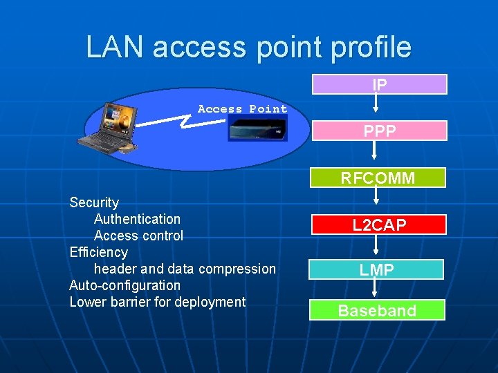 LAN access point profile IP Access Point PPP RFCOMM Security Authentication Access control Efficiency