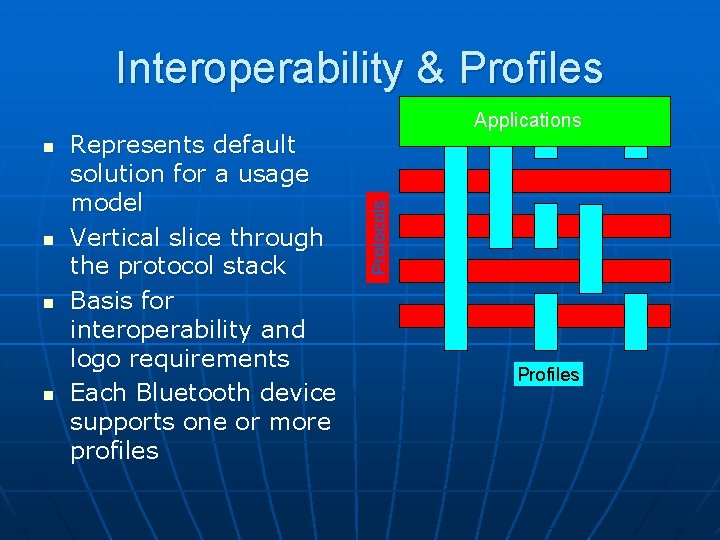 Interoperability & Profiles n n n Represents default solution for a usage model Vertical