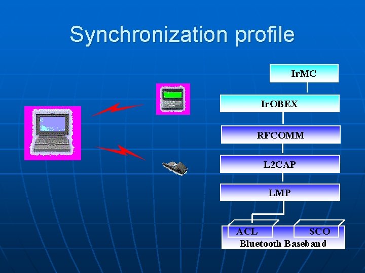 Synchronization profile Ir. MC Ir. OBEX RFCOMM L 2 CAP LMP ACL SCO Bluetooth