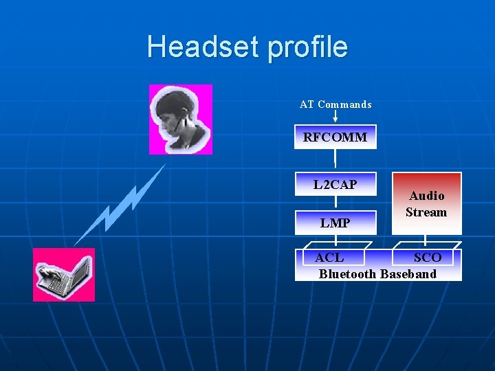 Headset profile AT Commands RFCOMM L 2 CAP LMP Audio Stream ACL SCO Bluetooth