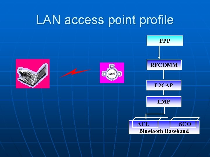 LAN access point profile PPP RFCOMM L 2 CAP LMP ACL SCO Bluetooth Baseband