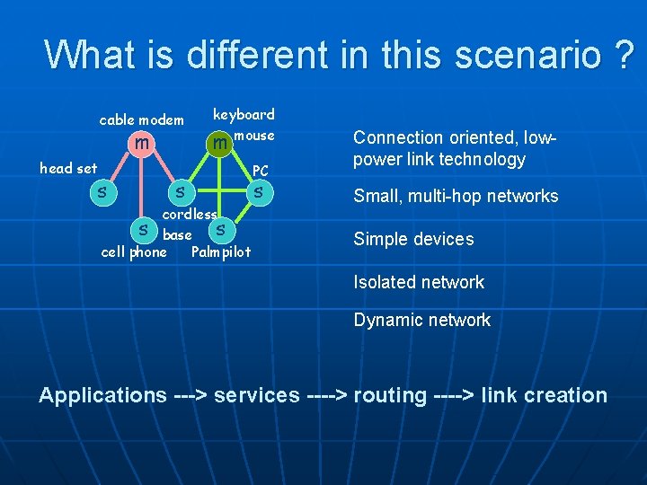 What is different in this scenario ? cable modem m head set s s