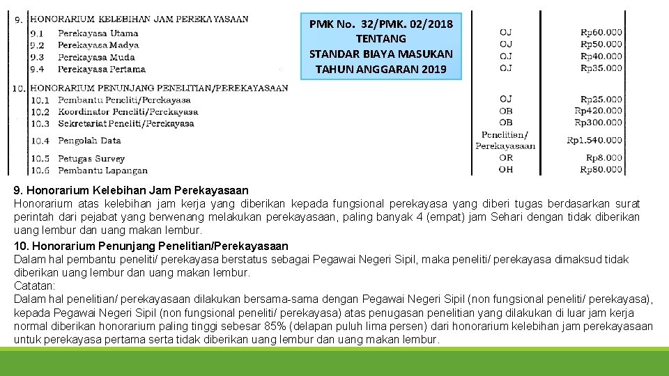 PMK No. 32/PMK. 02/2018 TENTANG STANDAR BIAYA MASUKAN TAHUN ANGGARAN 2019 9. Honorarium Kelebihan