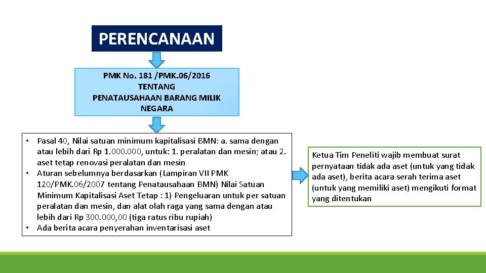 PERENCANAAN PMK No. 181 /PMK. 06/2016 TENTANG PENATAUSAHAAN BARANG MILIK NEGARA • Pasal 40,