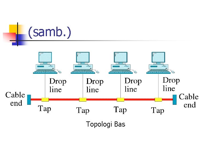 (samb. ) Topologi Bas 