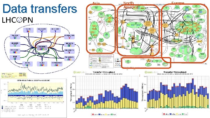 Data transfers Asia North America Europe South America WLCG Workshop, Manchester 19 June 2017