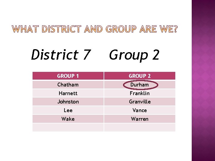 District 7 Group 2 GROUP 1 GROUP 2 Chatham Durham Harnett Franklin Johnston Granville