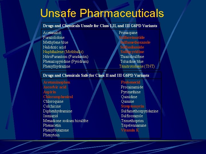 Unsafe Pharmaceuticals Drugs and Chemicals Unsafe for Class I, II, and III G 6