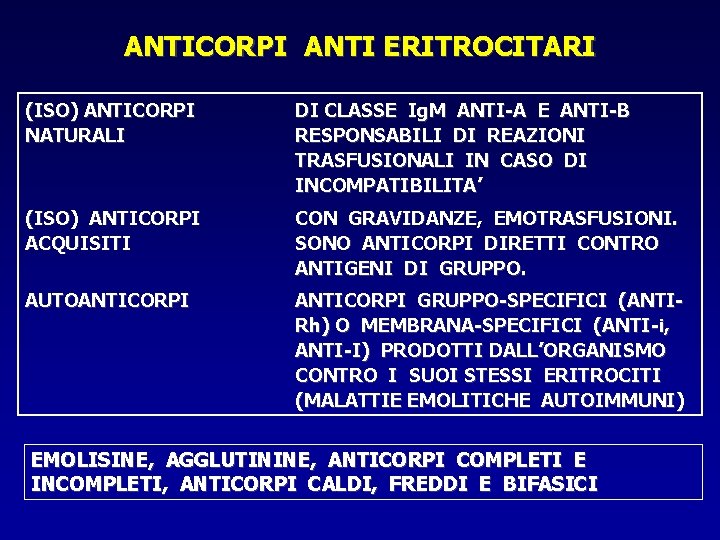 ANTICORPI ANTI ERITROCITARI (ISO) ANTICORPI NATURALI DI CLASSE Ig. M ANTI-A E ANTI-B RESPONSABILI