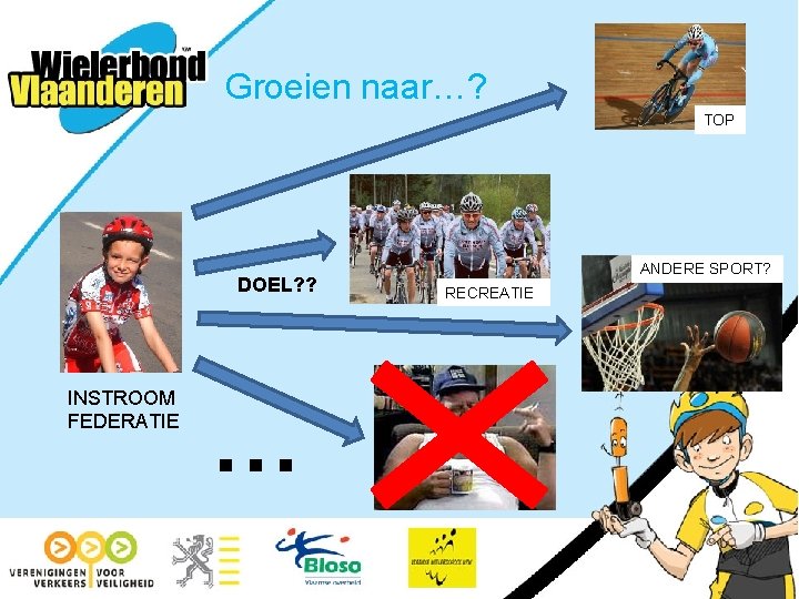 Groeien naar…? TOP DOEL? ? INSTROOM FEDERATIE … ANDERE SPORT? RECREATIE 