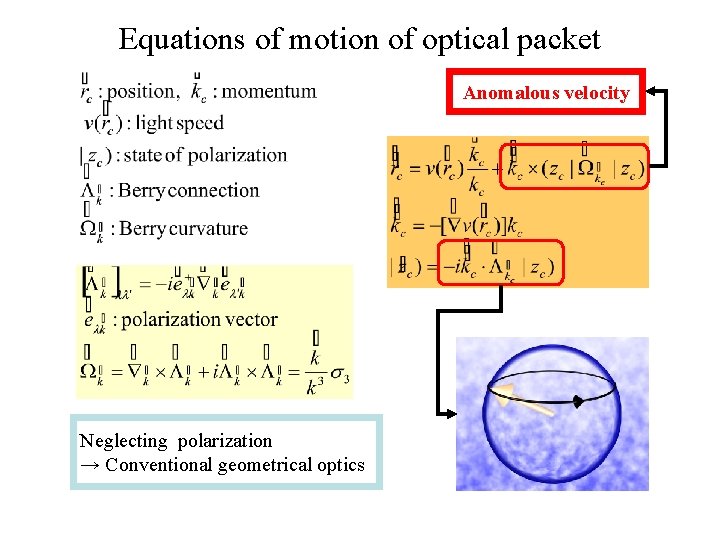 Equations of motion of optical packet Anomalous velocity Neglecting polarization → Conventional geometrical optics