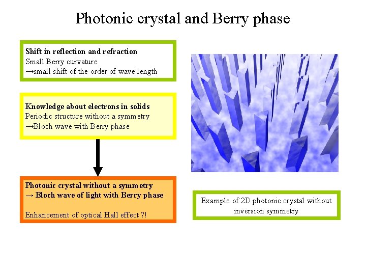 Photonic crystal and Berry phase Shift in reflection and refraction Small Berry curvature →small