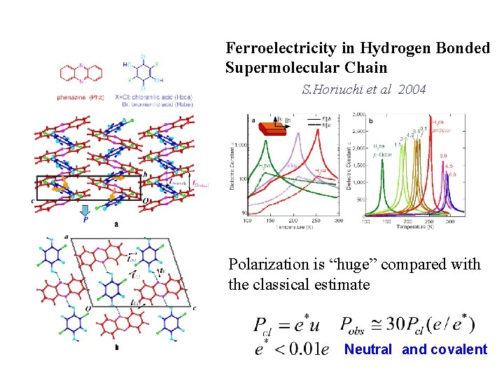 Ferroelectricity in Hydrogen Bonded Supermolecular Chain S. Horiuchi et al 2004 Polarization is “huge”