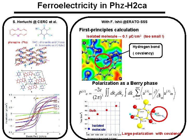 Ferroelectricity in Phz-H 2 ca S. Horiuchi @ CERC et al. With F. Ishii