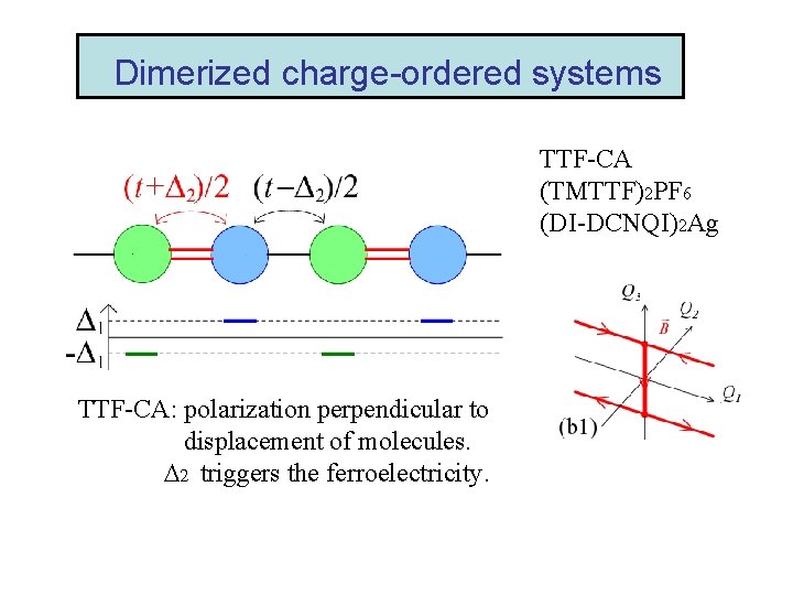 Dimerized charge-ordered systems TTF-CA (TMTTF)2 PF 6 (DI-DCNQI)2 Ag TTF-CA: polarization perpendicular to displacement