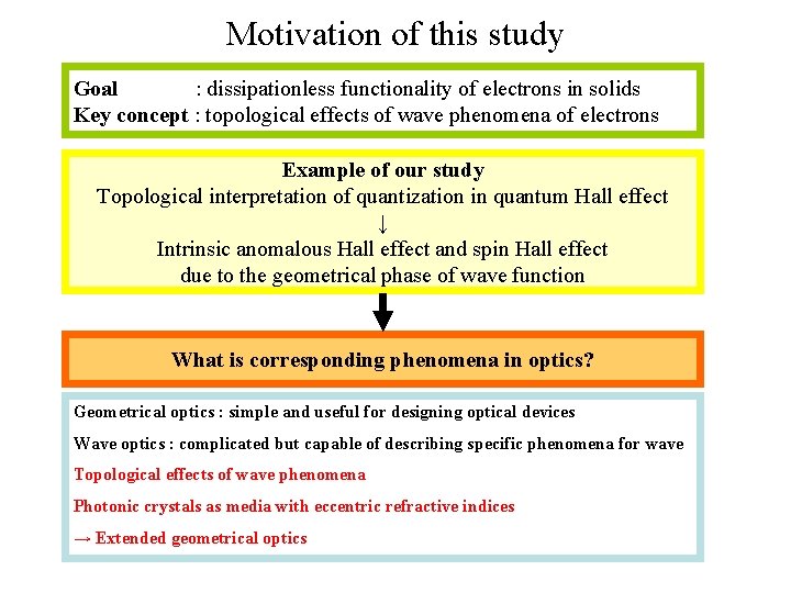 Motivation of this study Goal : dissipationless functionality of electrons in solids Key concept