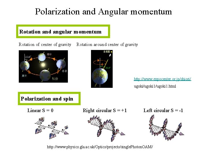 Polarization and Angular momentum Rotation and angular momentum Rotation of center of gravity Rotation