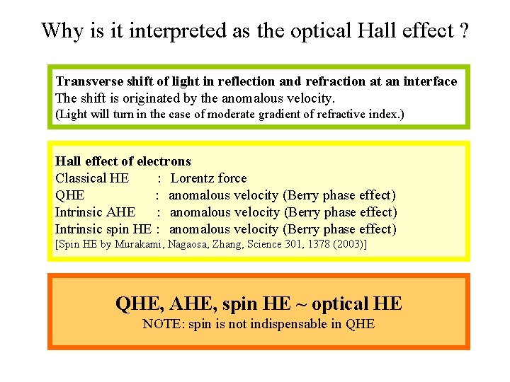 Why is it interpreted as the optical Hall effect ? Transverse shift of light