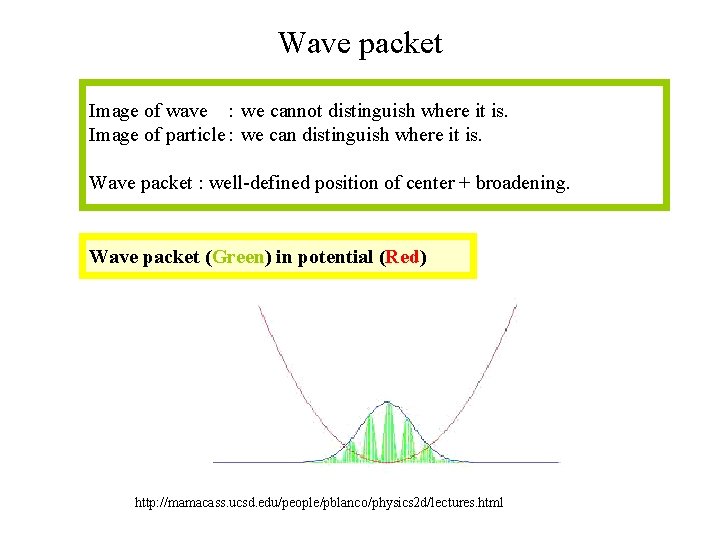 Wave packet Image of wave 　： we cannot distinguish where it is. Image of