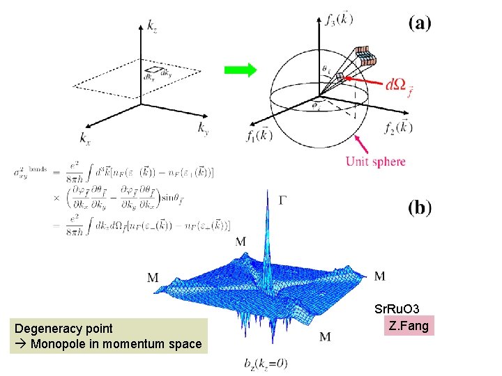 Degeneracy point Monopole in momentum space Sr. Ru. O 3 Z. Fang 
