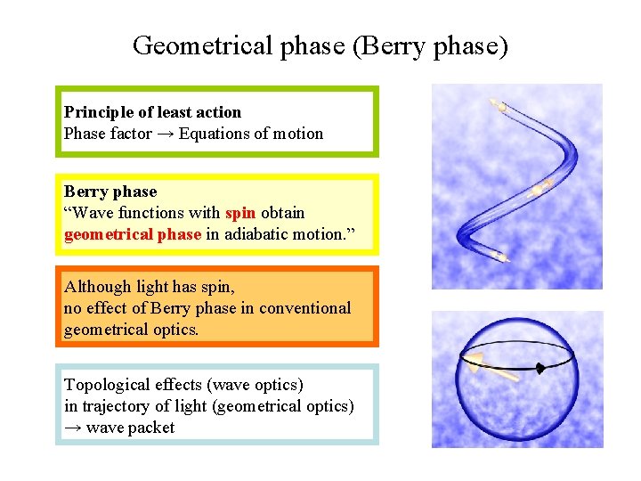 Geometrical phase (Berry phase) Principle of least action Phase factor → Equations of motion