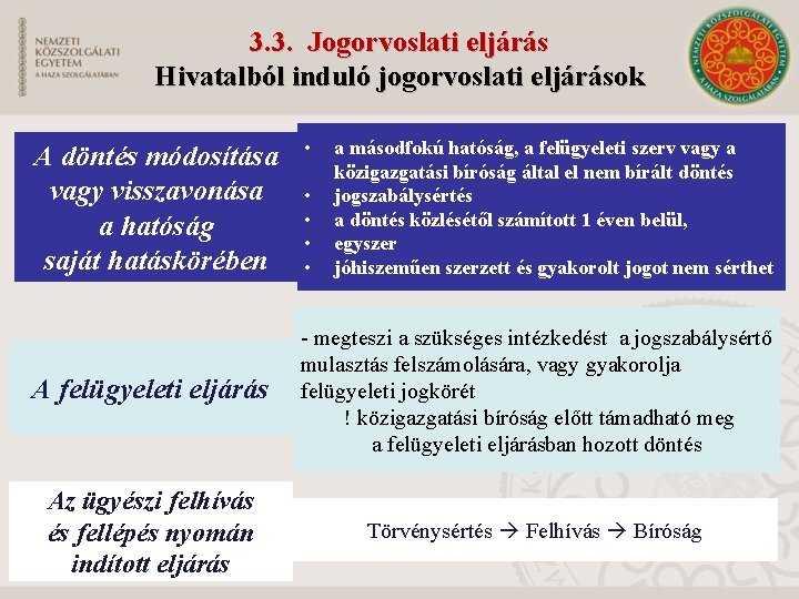 3. 3. Jogorvoslati eljárás Hivatalból induló jogorvoslati eljárások A döntés módosítása vagy visszavonása a