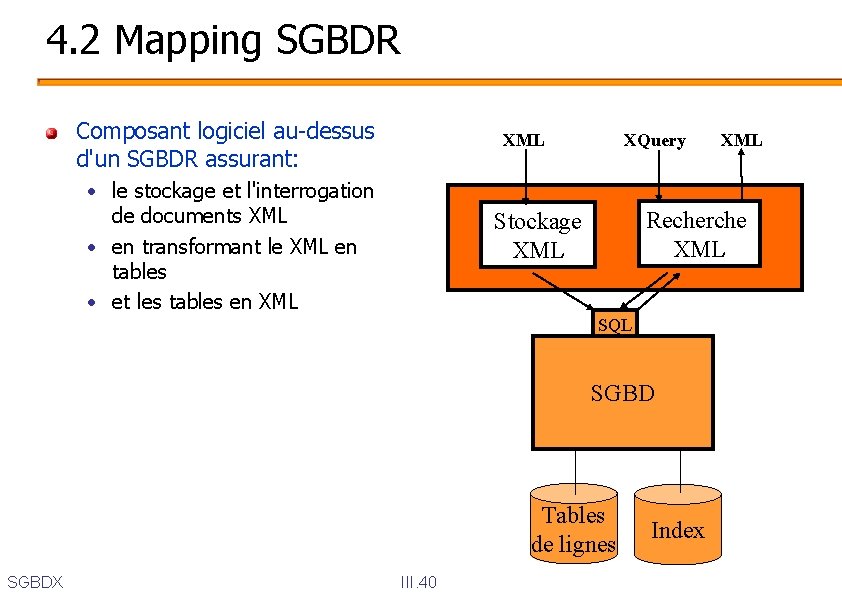 4. 2 Mapping SGBDR Composant logiciel au-dessus d'un SGBDR assurant: XML • le stockage