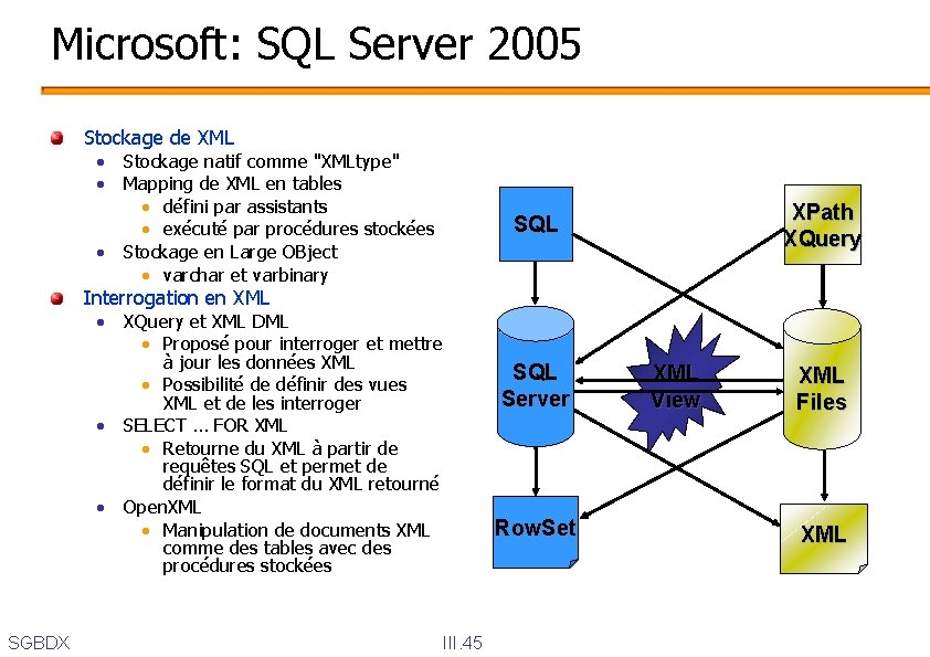Microsoft: SQL Server 2005 Stockage de XML • Stockage natif comme "XMLtype" • Mapping