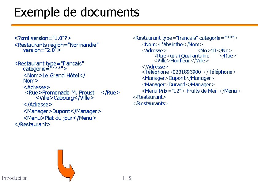 Exemple de documents <? xml version="1. 0"? > <Restaurants region="Normandie" version="2. 0"> <Restaurant type="francais"