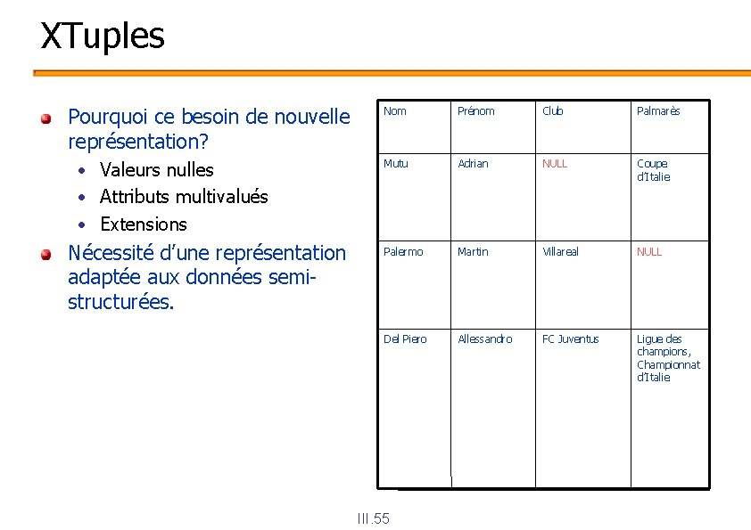 XTuples Pourquoi ce besoin de nouvelle représentation? • Valeurs nulles • Attributs multivalués •