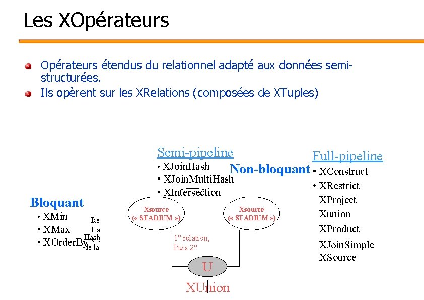 Les XOpérateurs étendus du relationnel adapté aux données semistructurées. Ils opèrent sur les XRelations