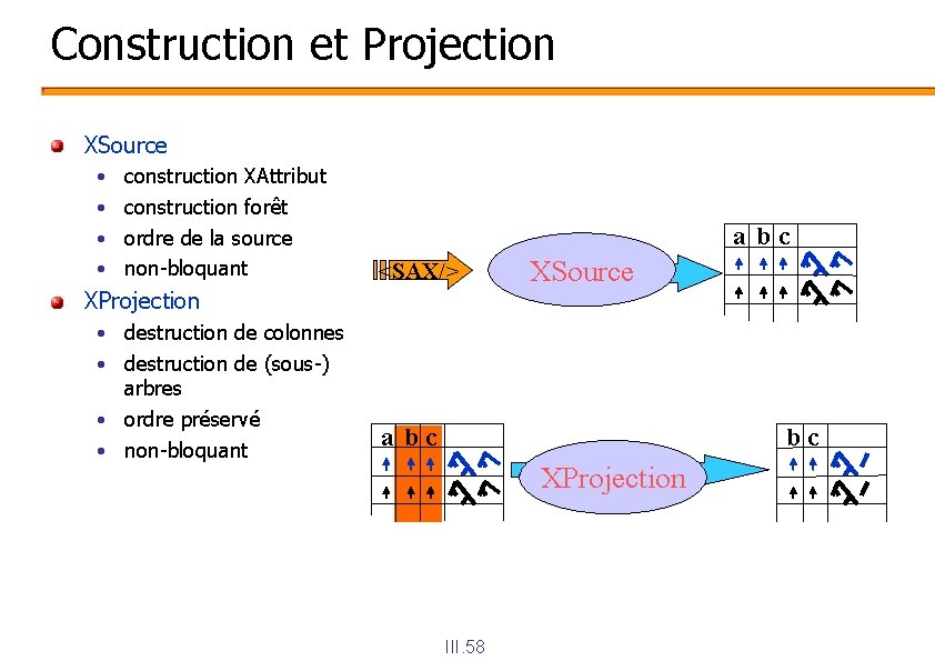 Construction et Projection XSource • • construction XAttribut construction forêt ordre de la source