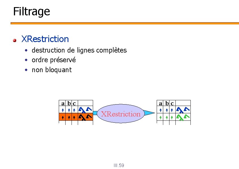 Filtrage XRestriction • destruction de lignes complètes • ordre préservé • non bloquant a