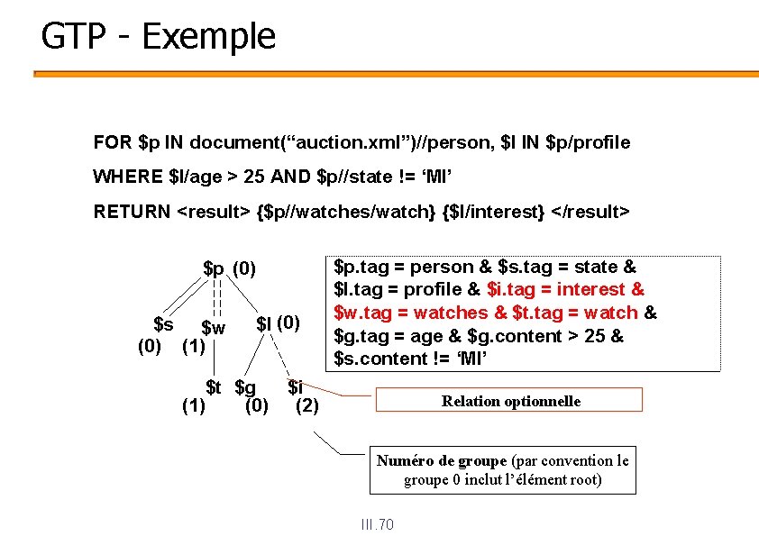 GTP - Exemple FOR $p IN document(“auction. xml”)//person, $l IN $p/profile WHERE $l/age >