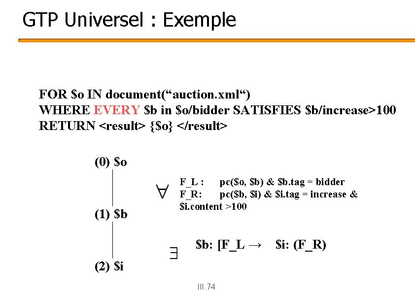 GTP Universel : Exemple FOR $o IN document(“auction. xml“) WHERE EVERY $b in $o/bidder