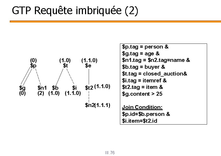 GTP Requête imbriquée (2) (0) $p $g (0) (1. 0) $t (1. 1. 0)