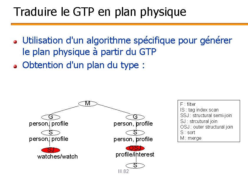 Traduire le GTP en plan physique Utilisation d'un algorithme spécifique pour générer le plan