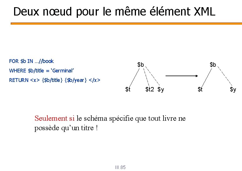 Deux nœud pour le même élément XML FOR $b IN …//book $b WHERE $b/title
