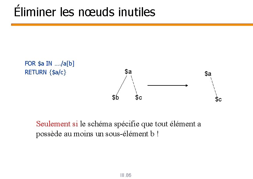 Éliminer les nœuds inutiles FOR $a IN …. /a[b] RETURN {$a/c} $a $b $a