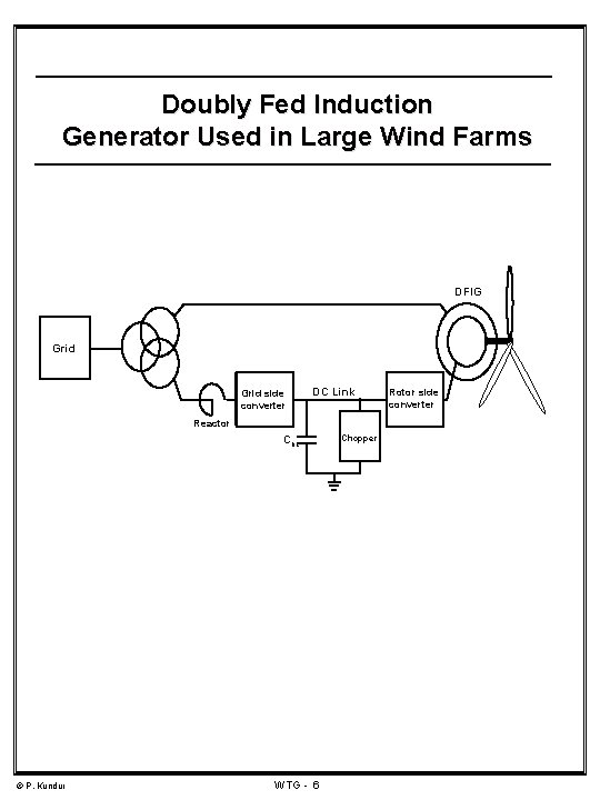 Doubly Fed Induction Generator Used in Large Wind Farms DFIG Grid side converter DC