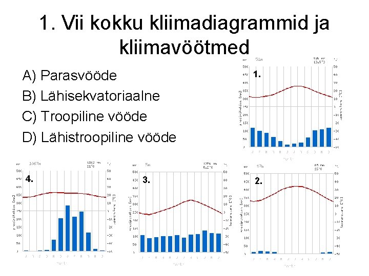 1. Vii kokku kliimadiagrammid ja kliimavöötmed A) Parasvööde B) Lähisekvatoriaalne C) Troopiline vööde D)