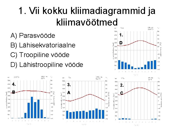 1. Vii kokku kliimadiagrammid ja kliimavöötmed A) Parasvööde B) Lähisekvatoriaalne C) Troopiline vööde D)