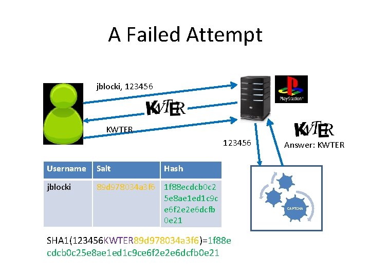 A Failed Attempt jblocki, 123456 KWTER 123456 Username Salt jblocki 89 d 978034 a