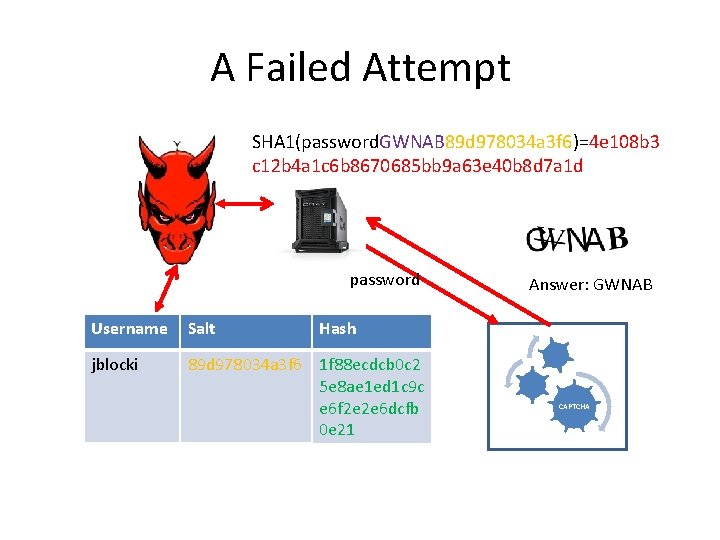 A Failed Attempt SHA 1(password. GWNAB 89 d 978034 a 3 f 6)=4 e