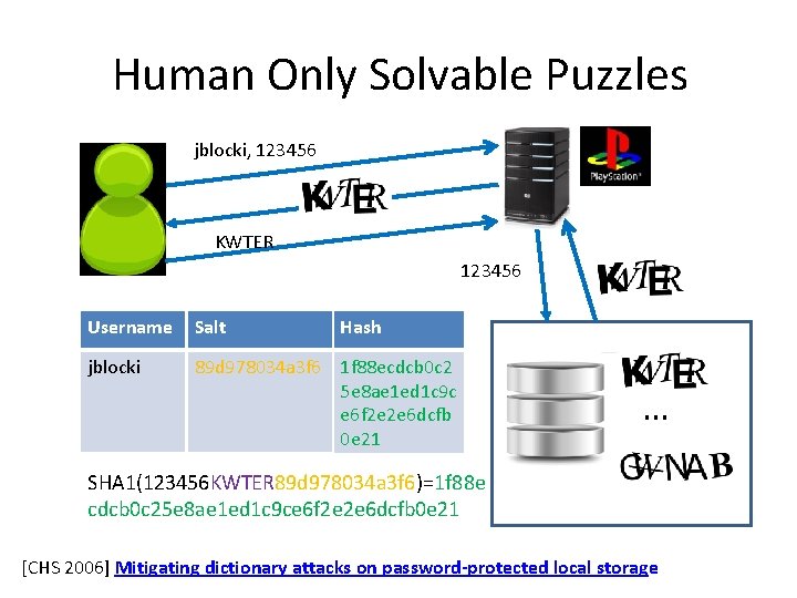 Human Only Solvable Puzzles jblocki, 123456 KWTER 123456 Username Salt Hash jblocki 89 d