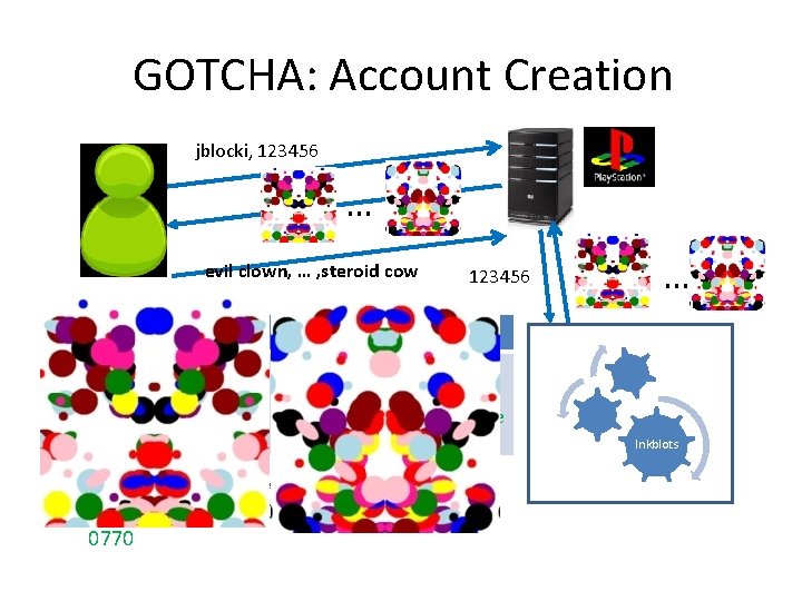 GOTCHA: Account Creation jblocki, 123456 … evil clown, … , steroid cow … 123456