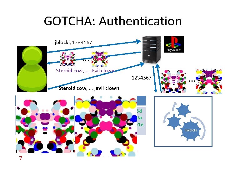 GOTCHA: Authentication jblocki, 1234567 … Steroid cow, …, Evil clown … 1234567 Steroid cow,