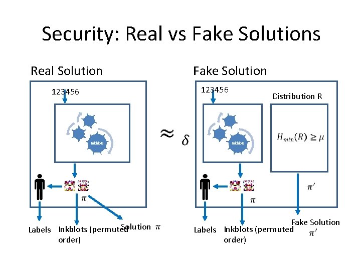 Security: Real vs Fake Solutions Real Solution Fake Solution 123456 Distribution R Inkblots Solution